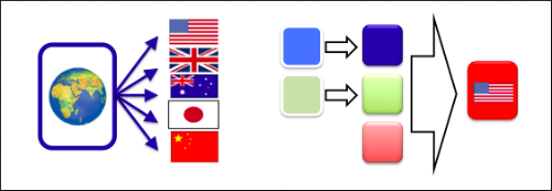 SEO Migration Flow International