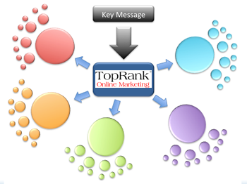 TopRank Social Hub