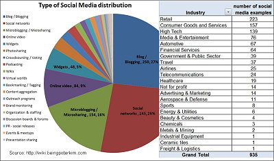 social media examples