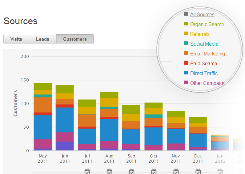 Hubspot marketing automation software