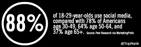 Pew Research Social Media 2018