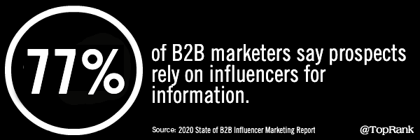 B2B Influencer Marketing Research Report