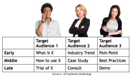 target audience matrix