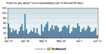 technorati-graph.gif