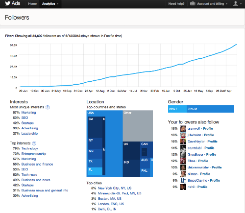 Twitter Analytics Followers