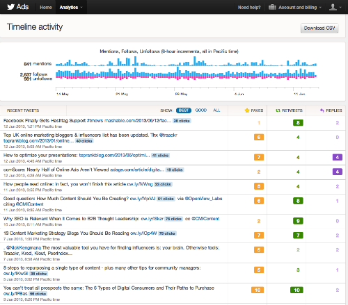 Twitter Analytics Timeline